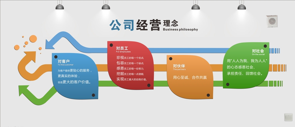 企业经营理念.jpg