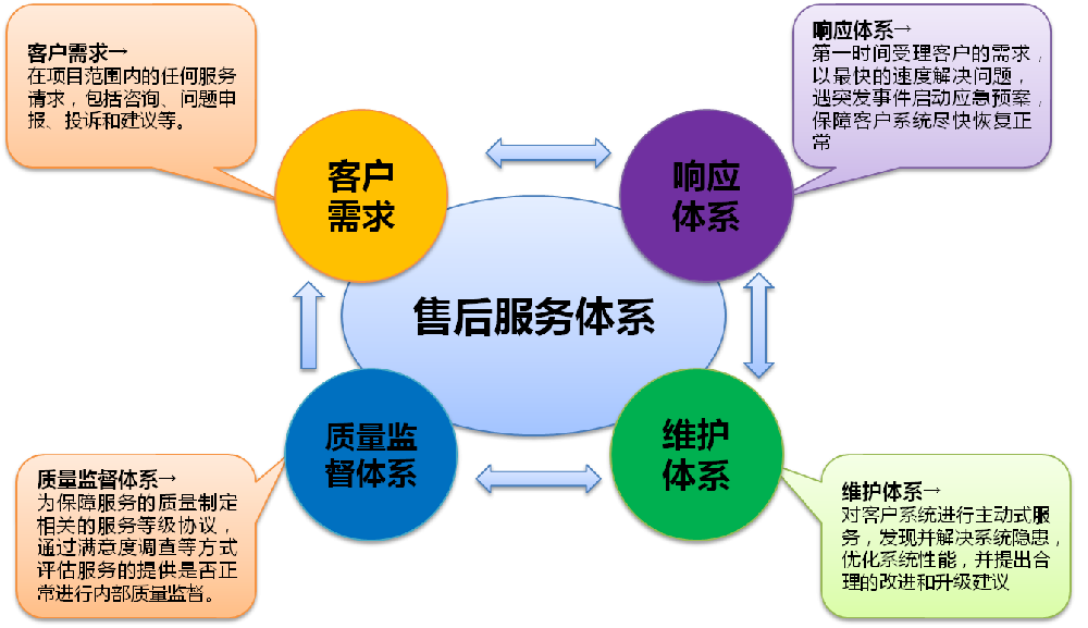 客户服务.png